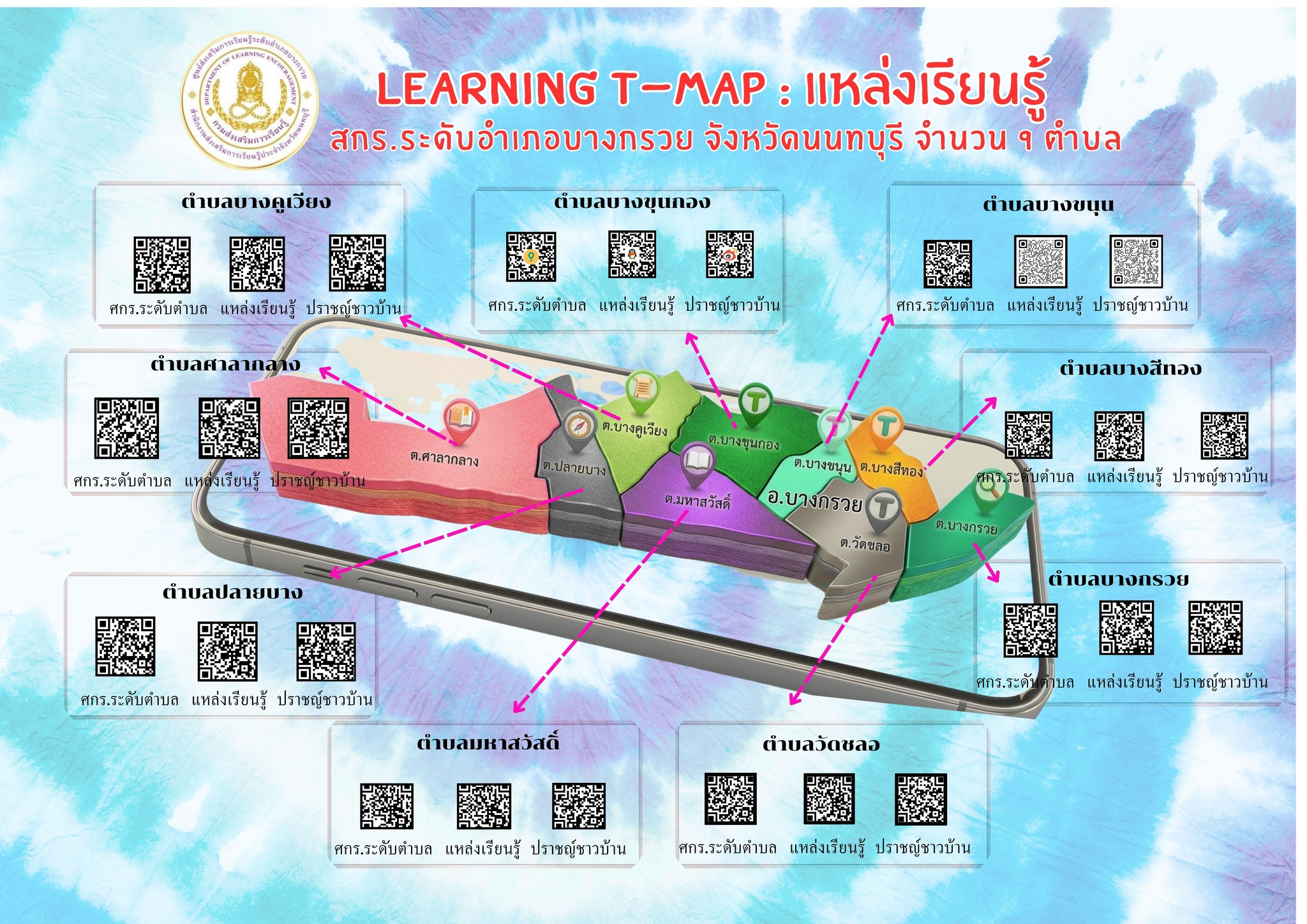 แหล่งเรียนรู้ในจังหวัดนนทบุรี